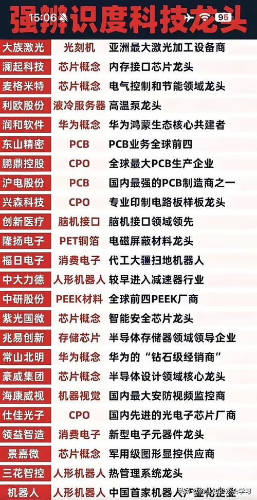 固態電池、AI算力與大消費浪潮 聚焦高辨識度科技與工業數據服務新紀元