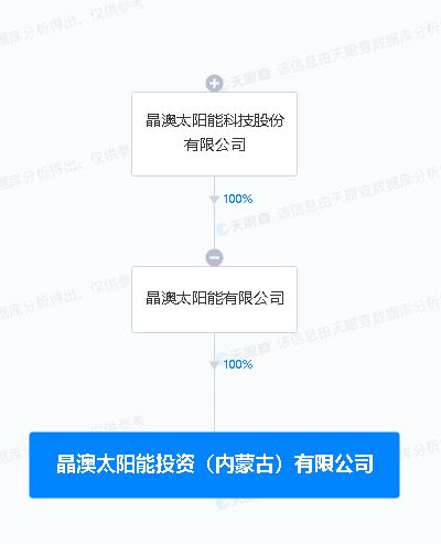 晶澳科技 于內蒙古新設投資公司,注冊資本10億元