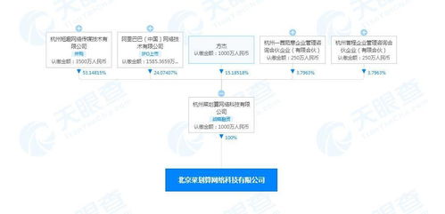 阿里巴巴 09988 關(guān)聯(lián)公司在北京成立菜劃算公司,注冊(cè)資本1000萬人民幣