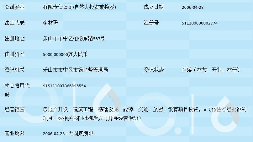 四川仁和建設投資集團