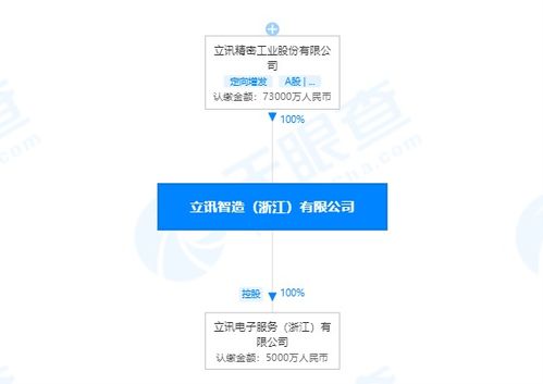 立訊精密投資成立電子服務(wù)公司,注冊(cè)資本5000萬元