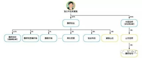 解讀魏橋張士平：逆勢造英雄，為何有人說他比華為任正非更偉大？