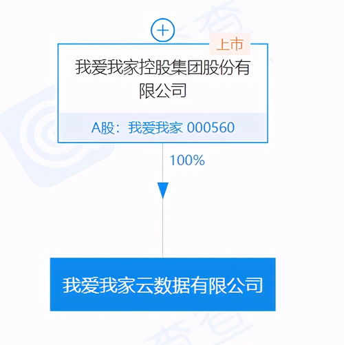 我愛我家集團投資成立云數(shù)據(jù)公司，注冊資本達5000萬元